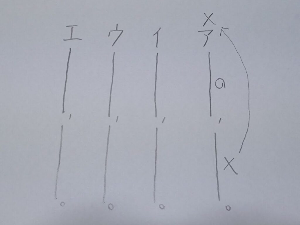 国語選択問題解き方３